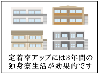 人材確保は社宅寮
